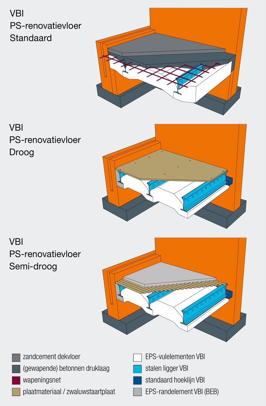 VBI Renovatievloer opties